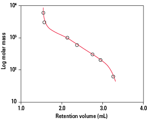 SEC_BioAssist-DS-Calibration-Fig23.png